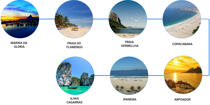 Trajeto do passeio Ilhas Cagarras