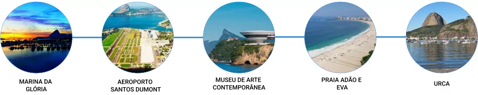 Trajeto Praia Adão e Eva