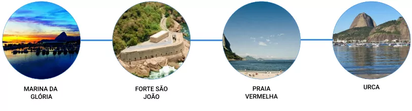 Trajeto praia vermelha